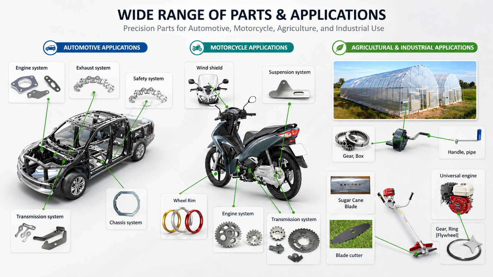 Diverse Products, Complete Solutions