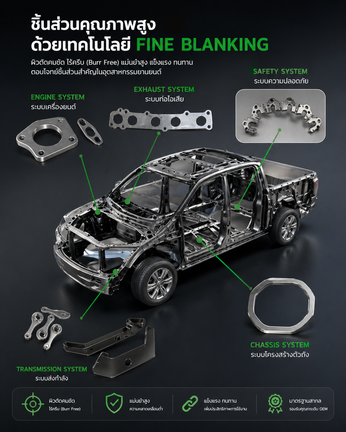 Automotive Parts